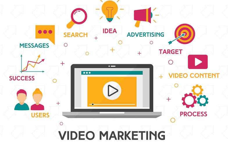How important is Video Marketing these days?
